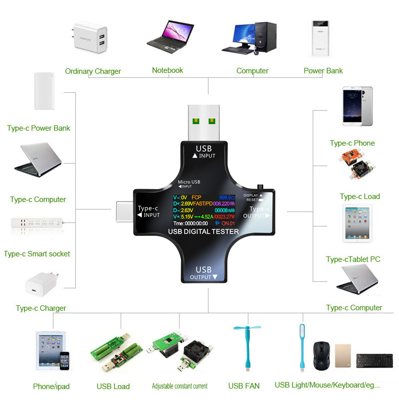 เครื่องทดสอบ USB DC Type-C PD  - Logic Analyzer Usb บทวิจารณ์และราคา